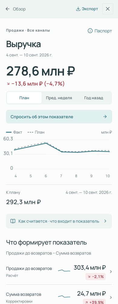 Мобильная аналитика Conson: детализация выручки, график и связанные показатели
